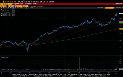 Weekly Market Commentary